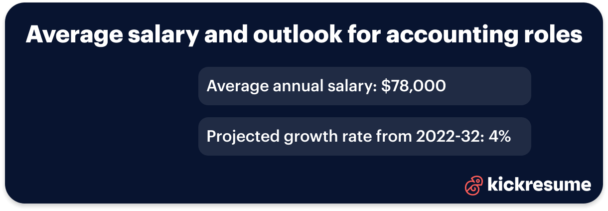 accounting and finance salary and job outlook