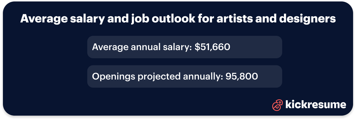 Art and design salary and job outlook 