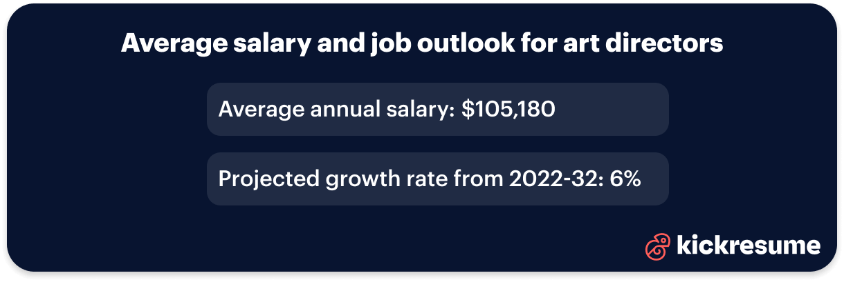 art director salary and job outlook