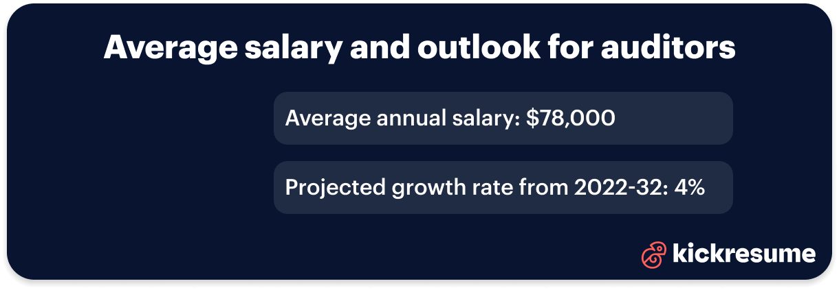 auditor average salary and job outlook