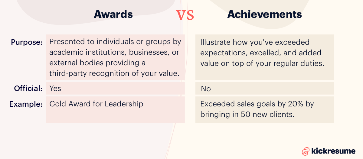 difference between achievements and awards