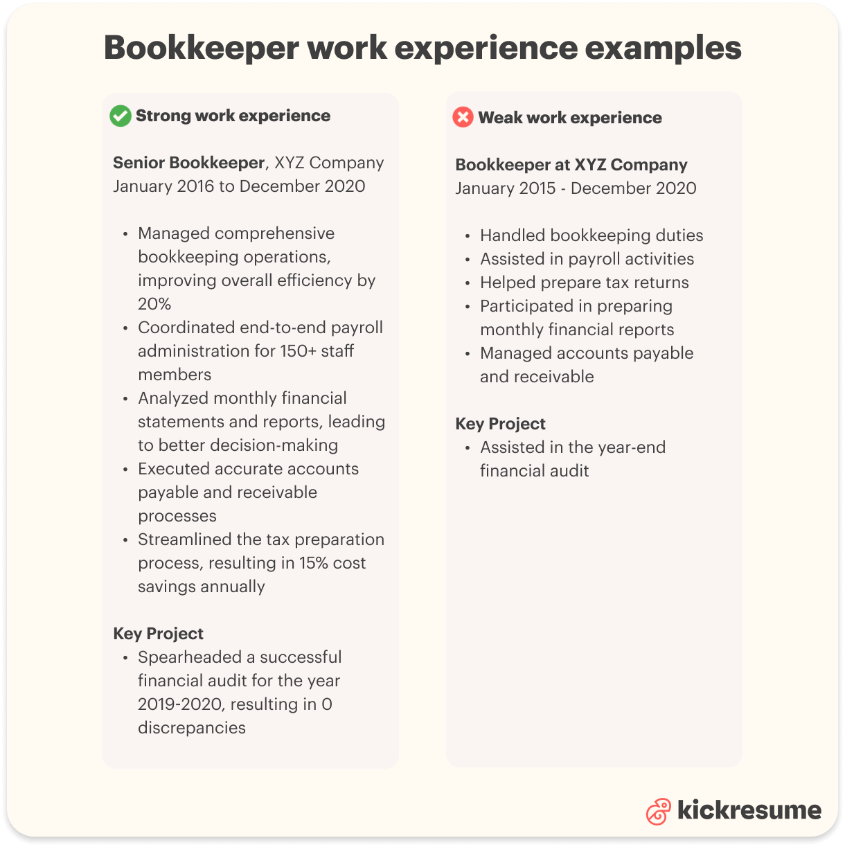 bookkeeper work experience examples