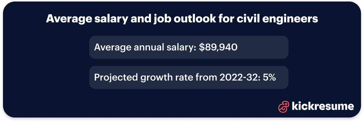 civil engineer average salary and job outlook