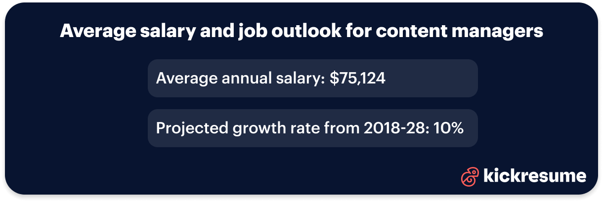 content manager salary and job outlook