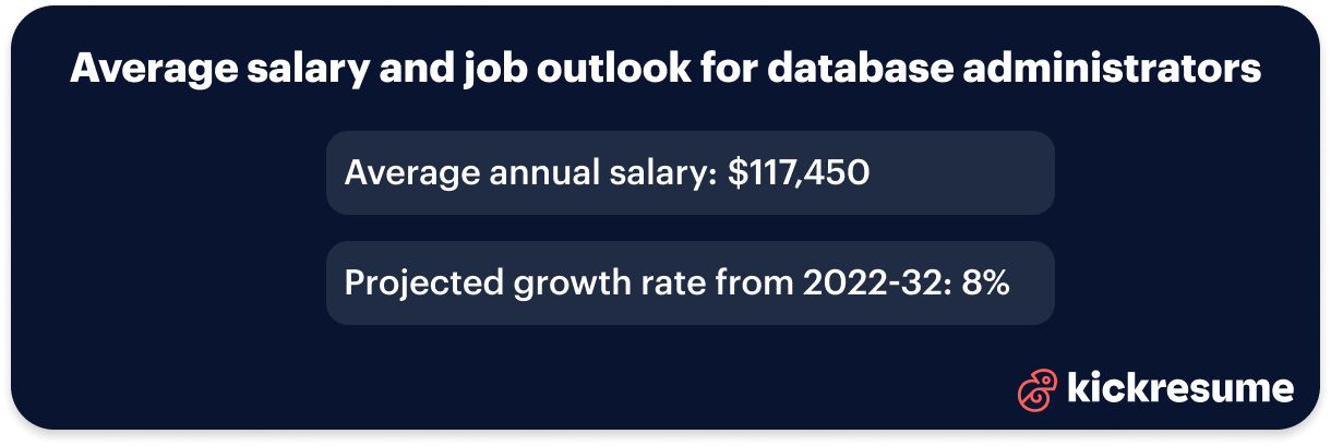 Database administrator salary and job outlook