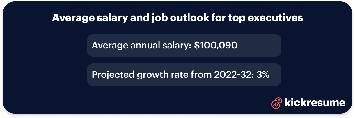 entrepreneurs average salary and job outlook