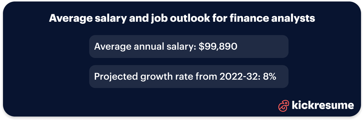 Finance analyst salary and job outlook