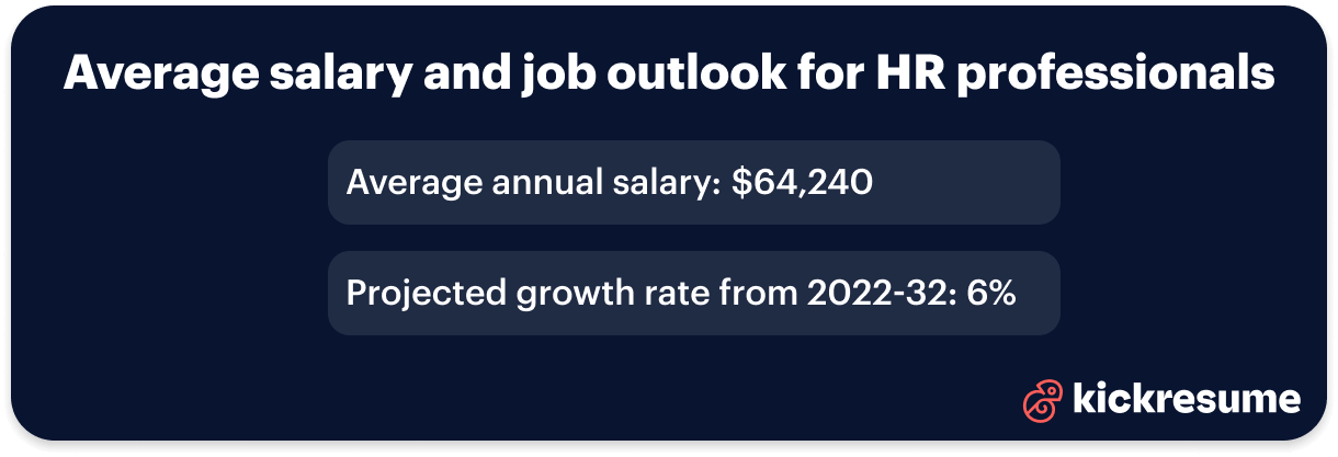 HR cover letter salary and job outlook