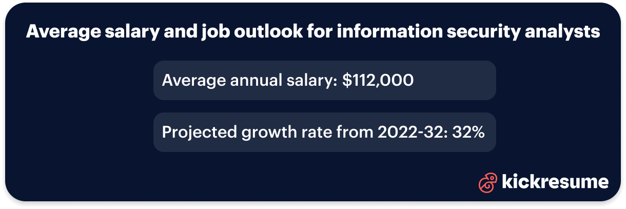 Information security analyst salary and job outlook