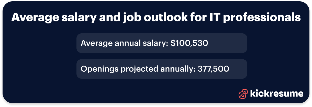 IT salary and job outlook