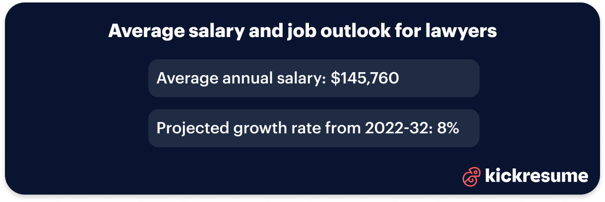 Lawyers average salary and job outlook