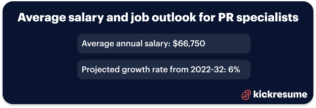 Marketing and PR salary and job outlook