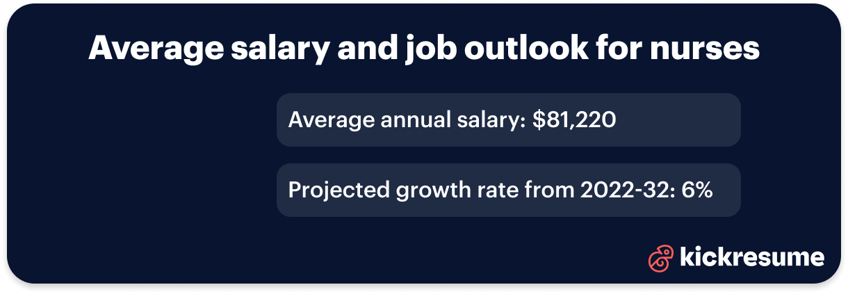 nurse cover letter average salary and job outlook