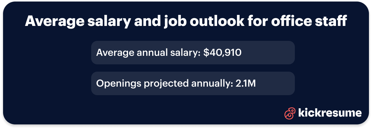 Office staff average salary and job outlook