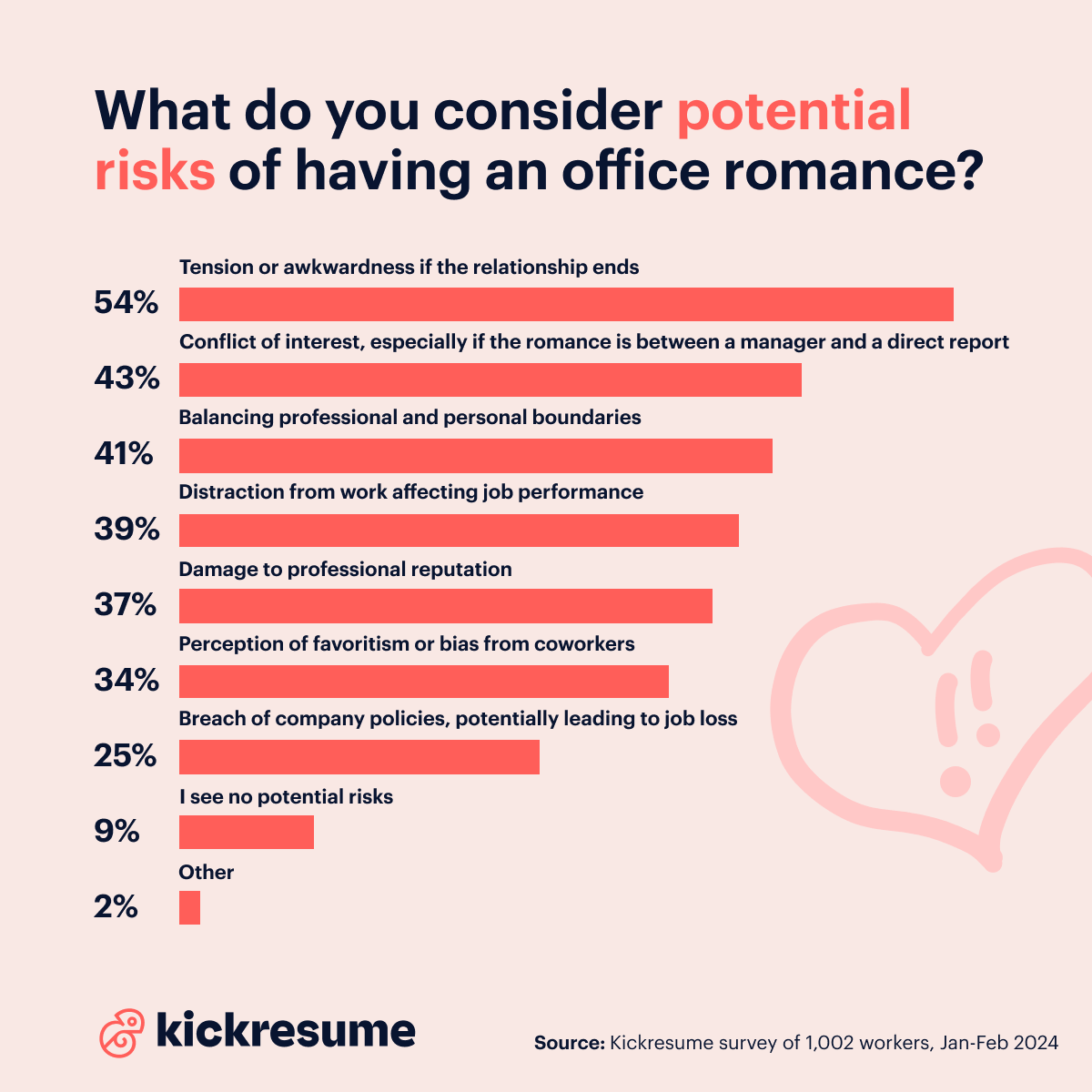 potential risks of office romances