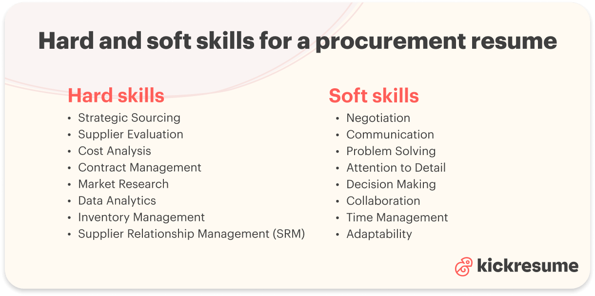 Procuerement resume hard and soft skills