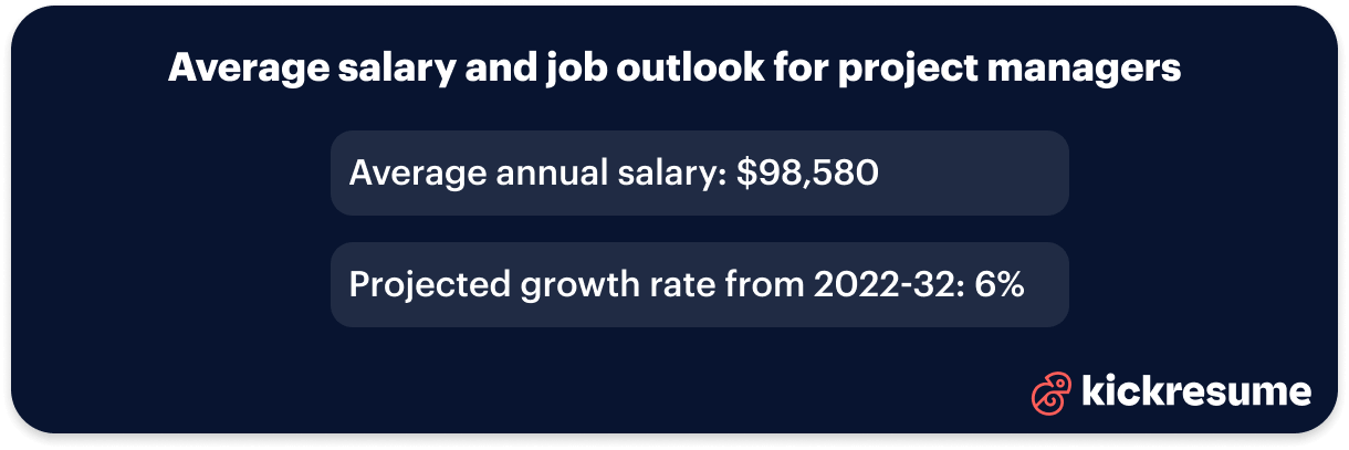 Project manager salary and job outlook