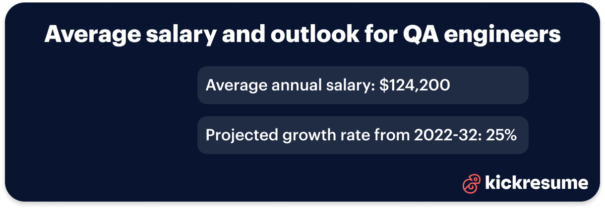 qa engineer average salary and job outlook