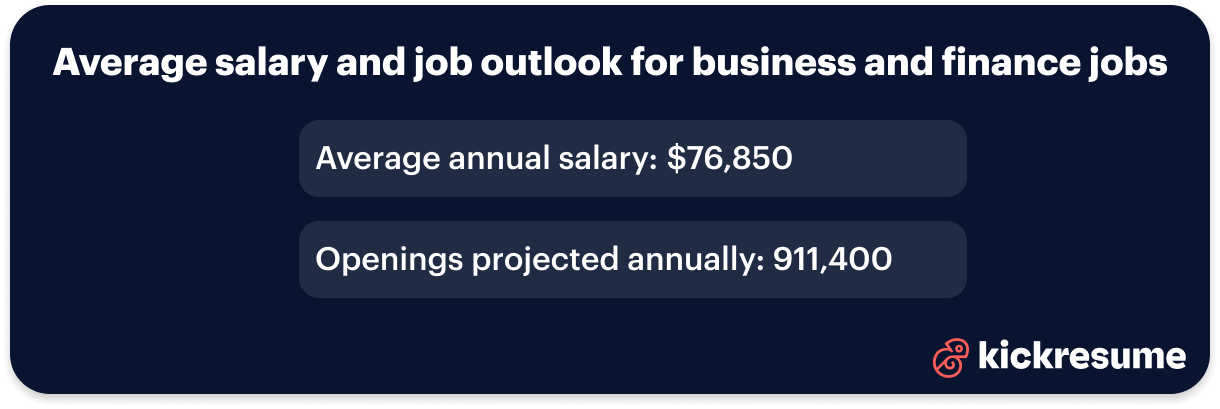 Startup salary and job outlook