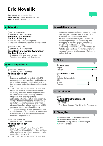 Ab Initio developer Resume Sample