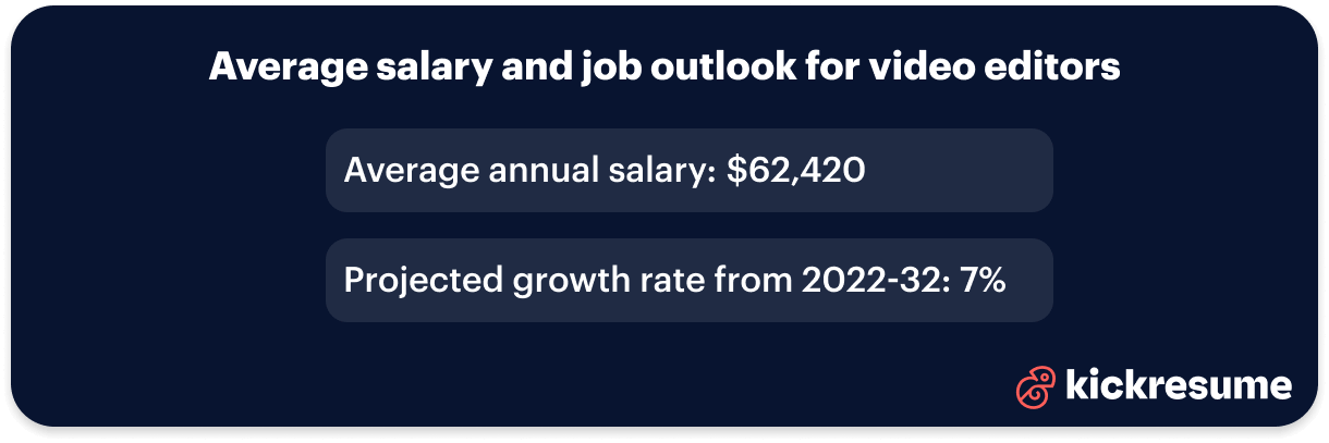 Video editor salary and job outlook